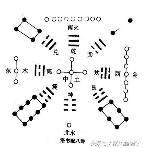 河图洛书五行|河圖洛書